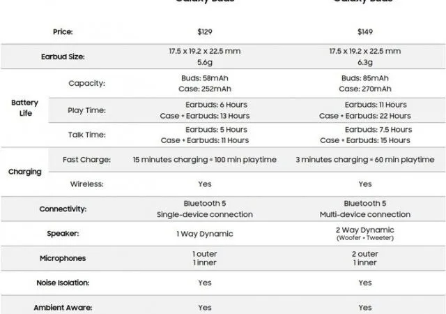 samsung galaxy buds specs sheet