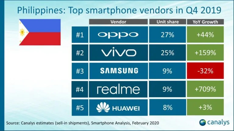 vivo canalys 1