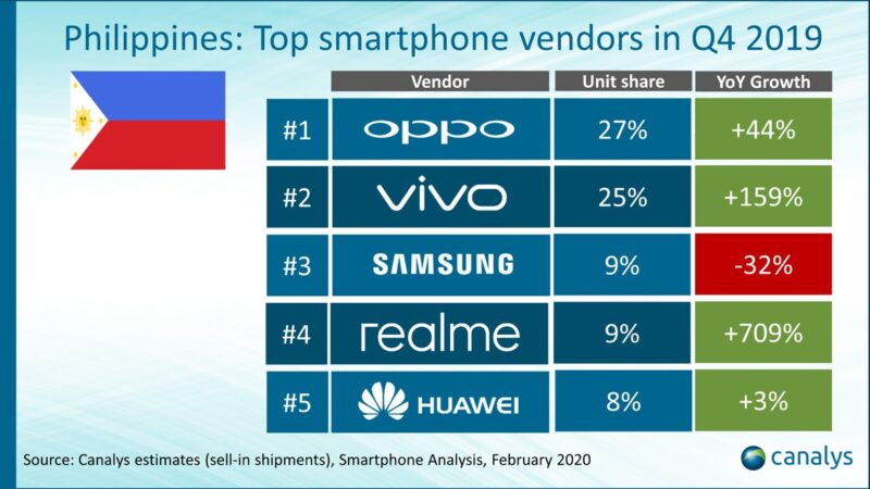 vivo canalys 1
