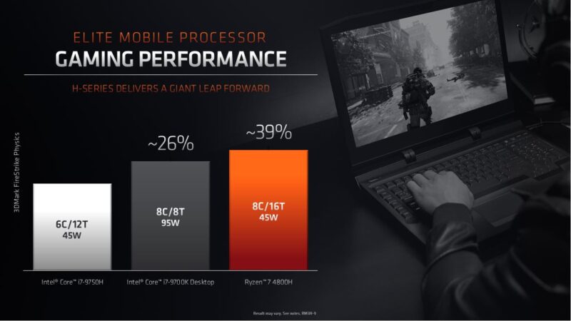 R7 4800H