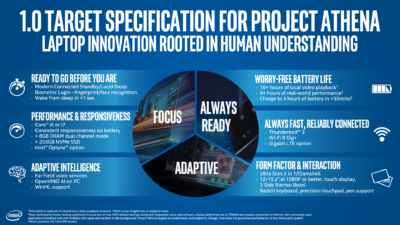 HP Spectre x360 Review Project Athena 1