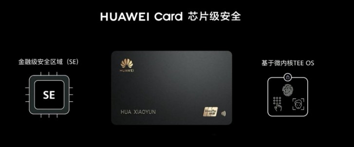 Huawei Card