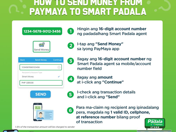 PayMaya Send Money to Smart Padala
