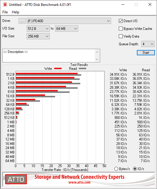 TeamGroup PD400 SSD Review ATTO Disk Benchmark 2