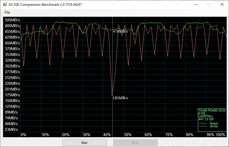 TeamGroup PD400 SSD Review Compression Benchmark