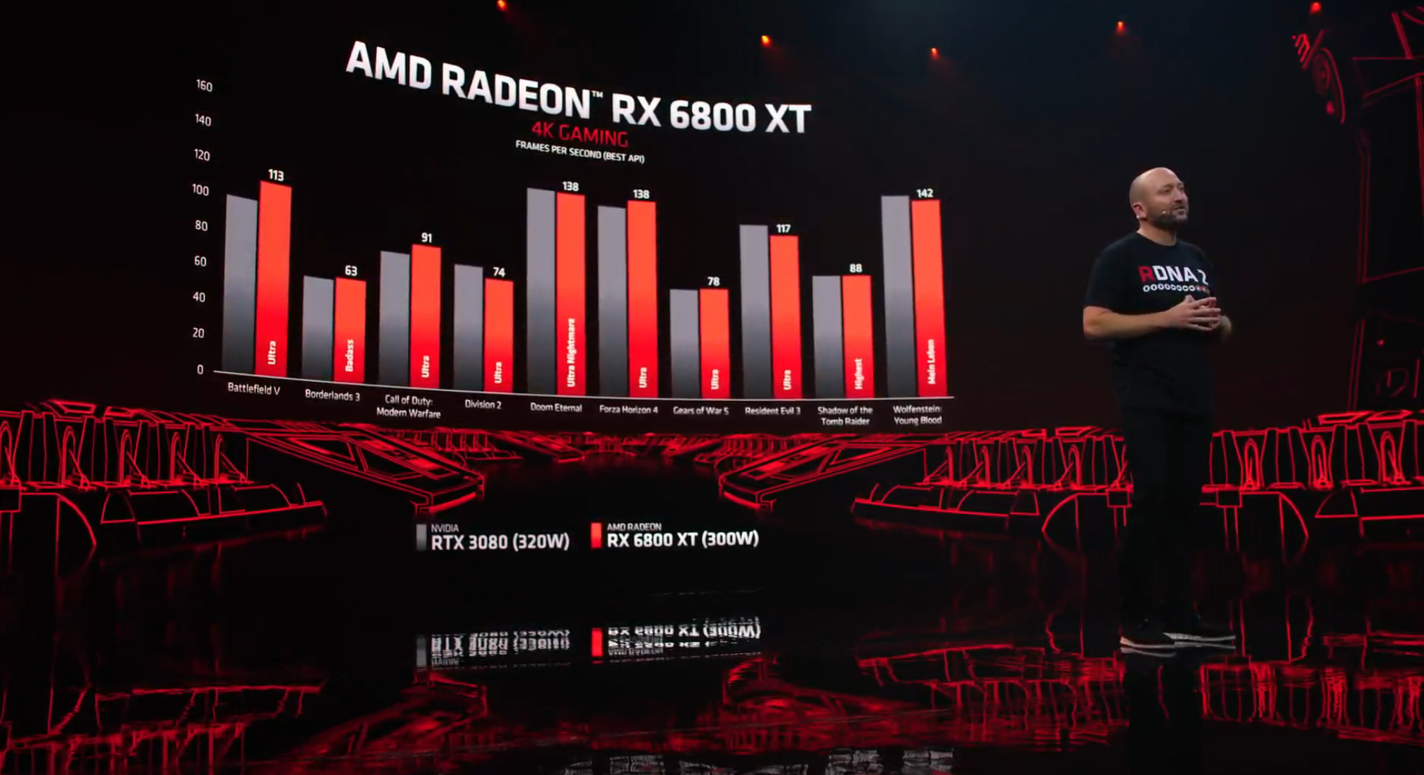 AMD Radeon RX 6800 XT PH Price RX 6800XT Philippines 4K