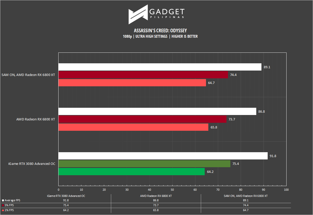 AMD Radeon RX 6800 XT Review ACODY Benchmark 1080p