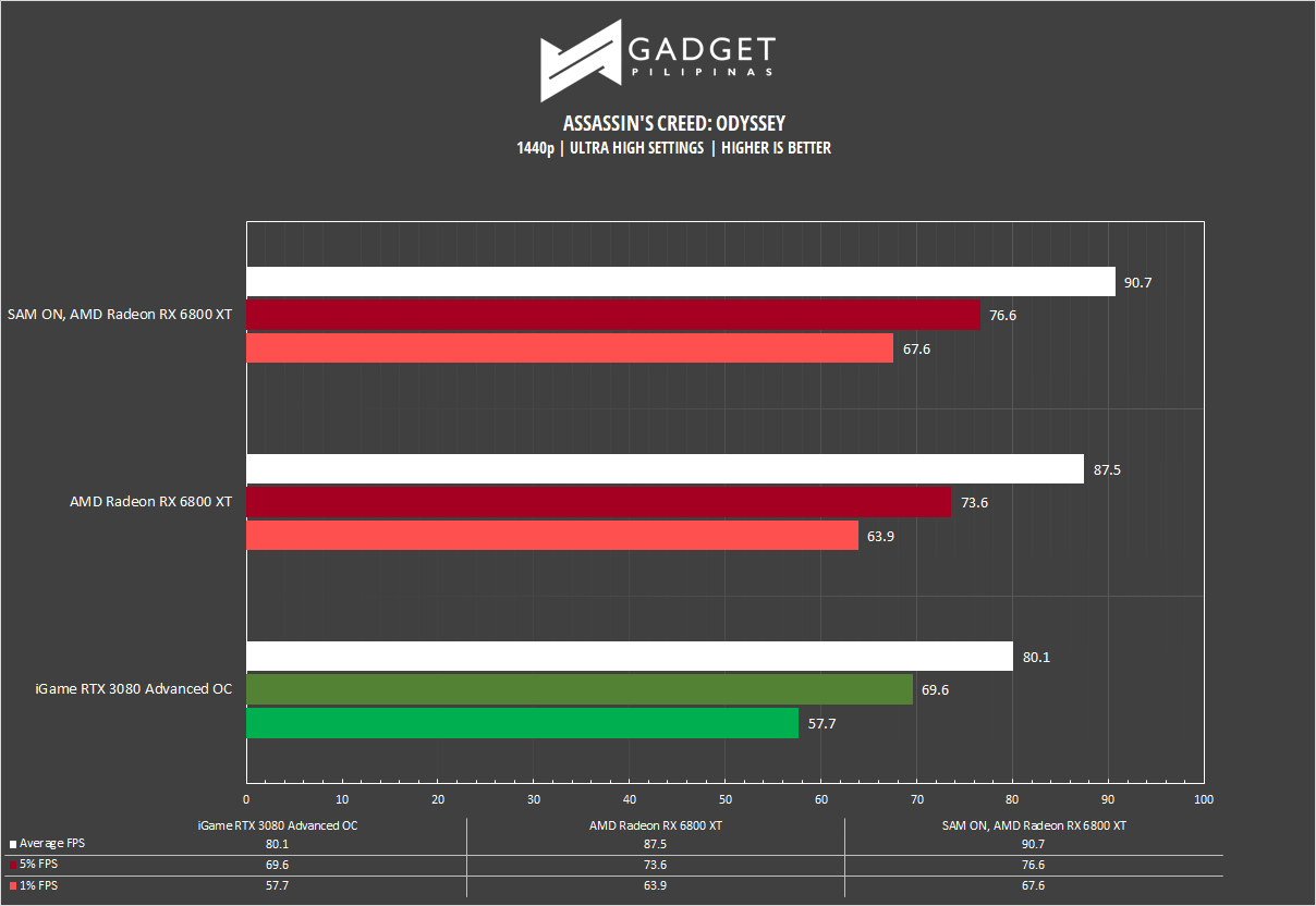 AMD Radeon RX 6800 XT Review ACODY Benchmark 1440p