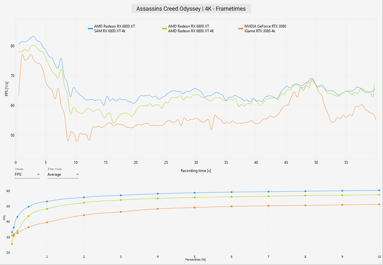 AMD Radeon RX 6800 XT Review ACODY Benchmark 4k frametimes