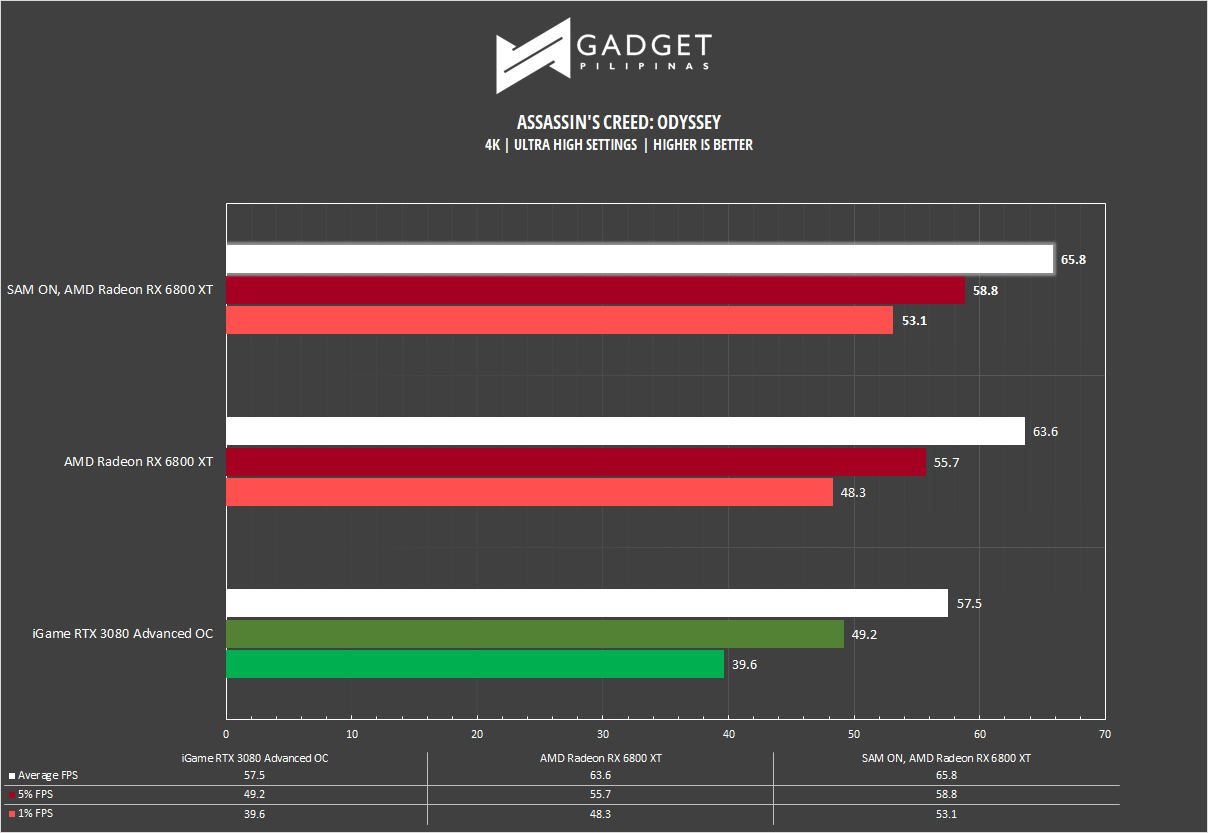 AMD Radeon RX 6800 XT Review ACODY Benchmark 4k