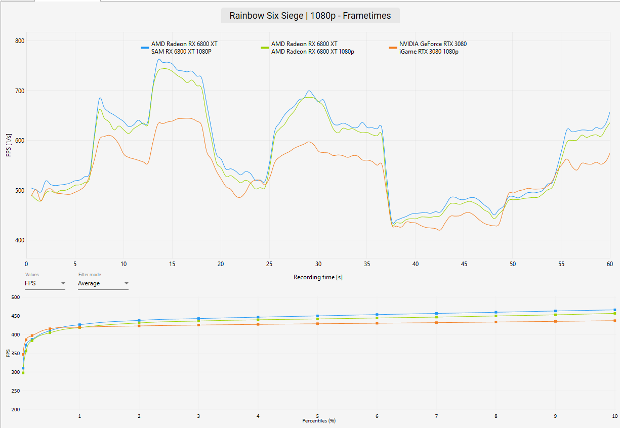 AMD Radeon RX 6800 XT Review Rainbow Six Siege Benchmark 1080p frametimes