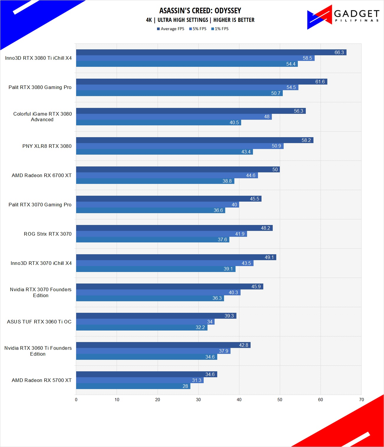 Inno3D RTX 3080 Ti iChill X4 Review ACODY Benchmark 4k