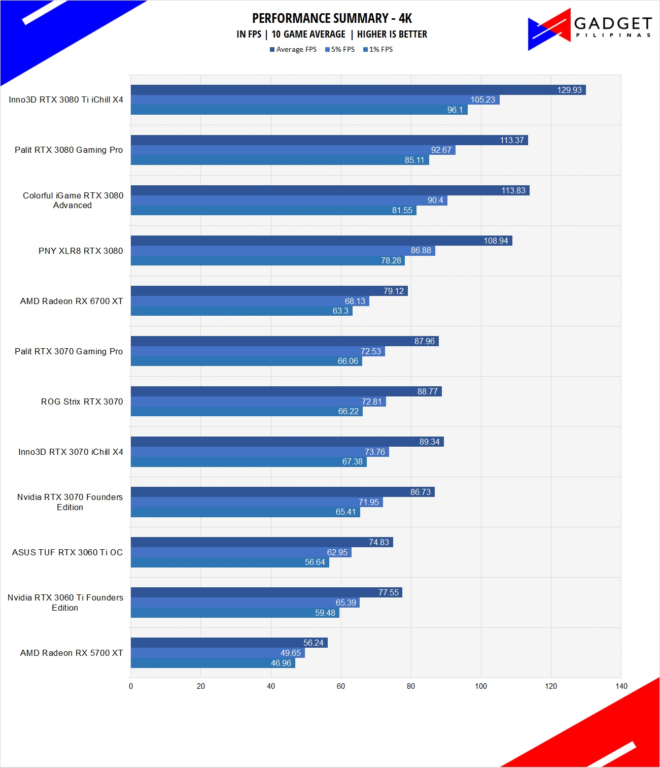 Inno3D RTX 3080 Ti iChill X4 Review Inno3D RTX 3080Ti 4k Benchmark
