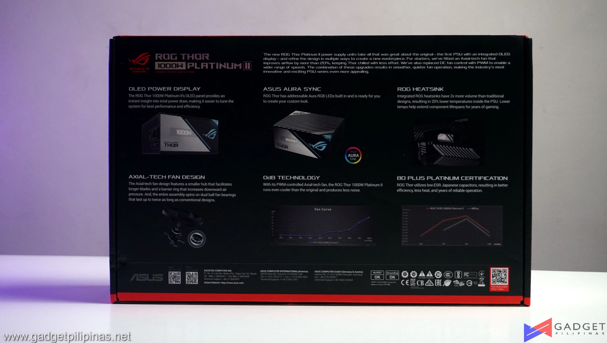 ASUS ROG Thor 1000W Platinum II PSU Review 012