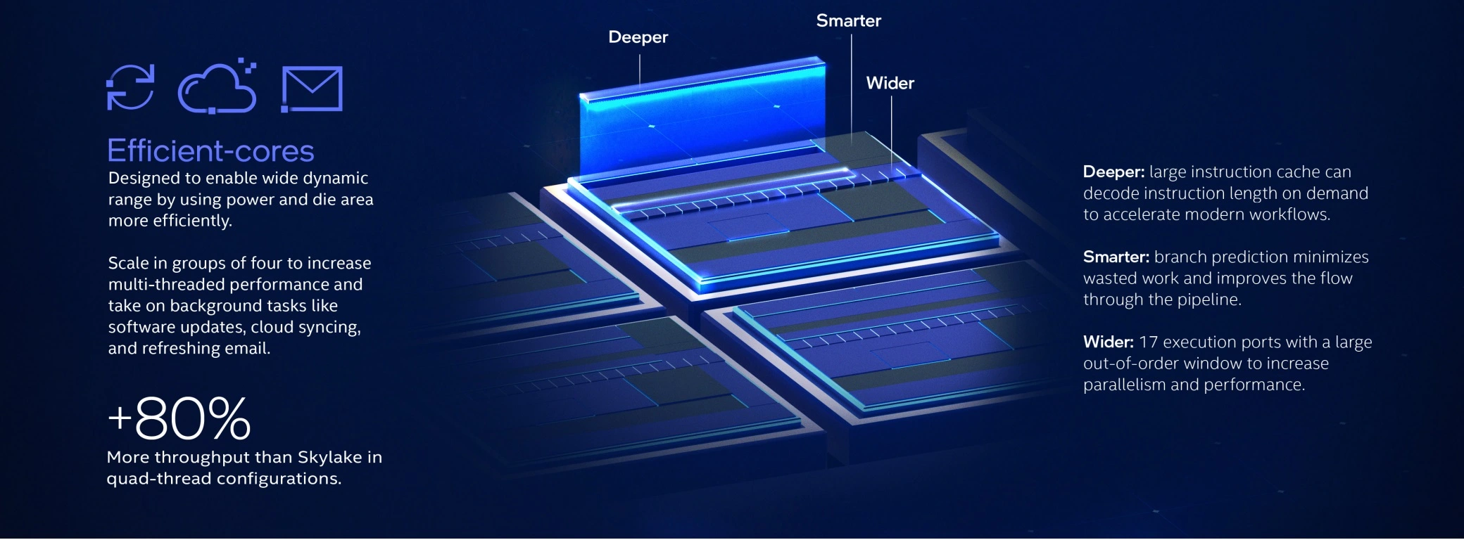 Intel Core i9 12900K Review 12th Gen E Cores