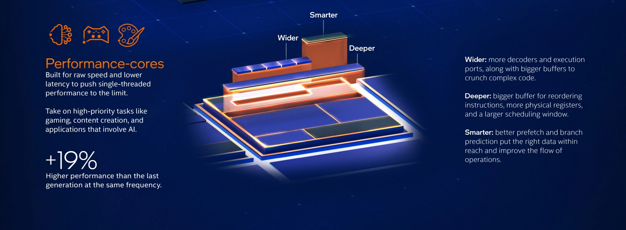 Intel Core i9 12900K Review 12th Gen P Cores