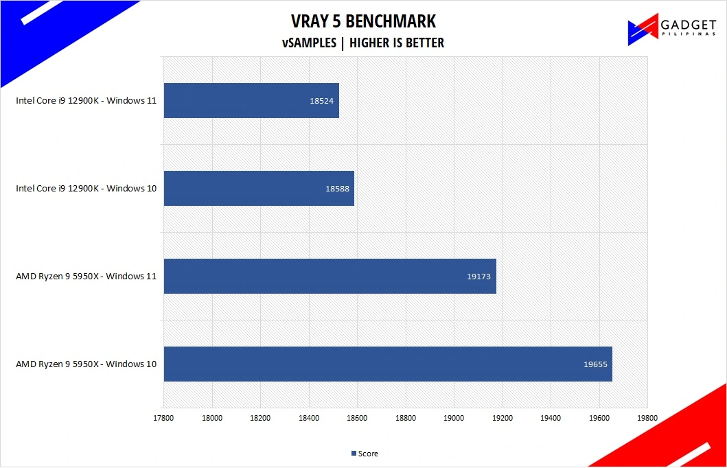 Intel Core i9 12900K Review VRAY 5 Benchmark