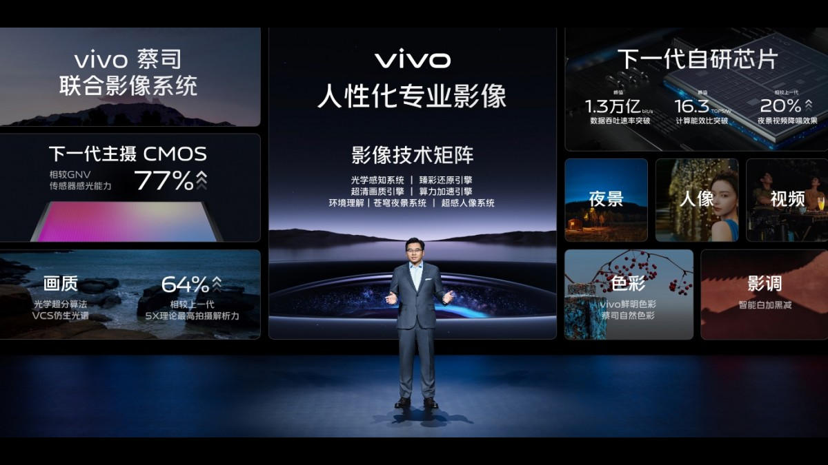 vivo-x90-camera-system-introduction