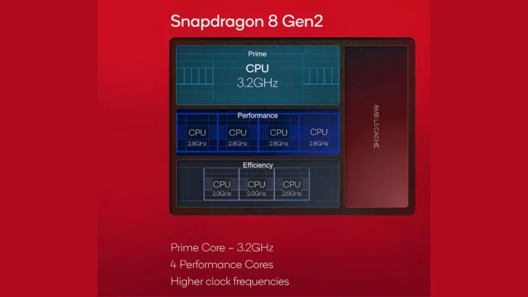 Qualcomm-Snapdragon-8-Gen-3-geekebench-score