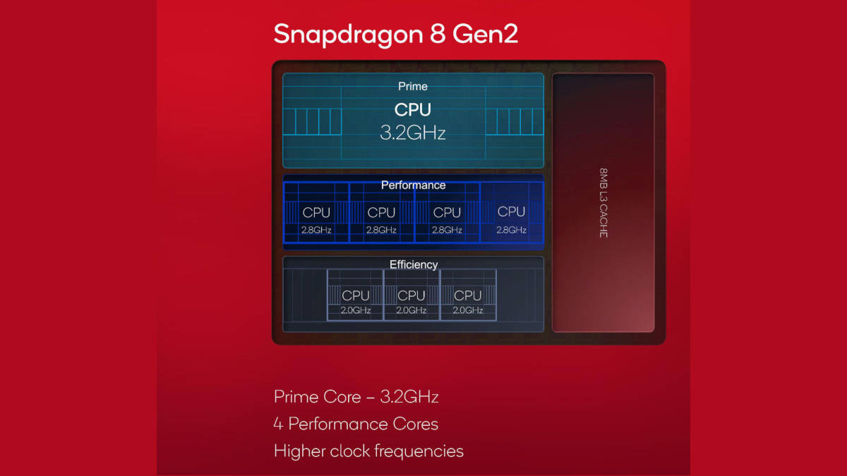 Qualcomm-Snapdragon-8-Gen-3-geekebench-score