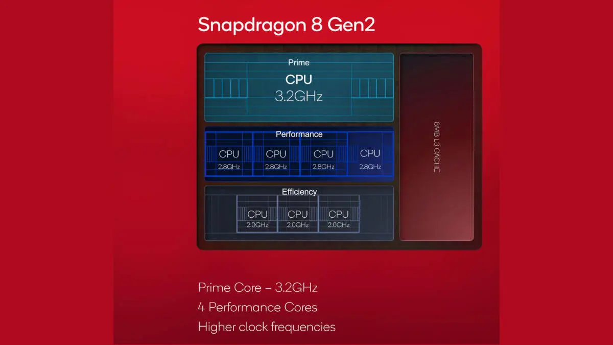 Qualcomm-Snapdragon-8-Gen-3-geekebench-score