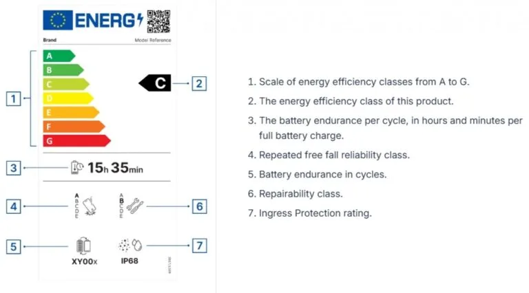 EU Energy label