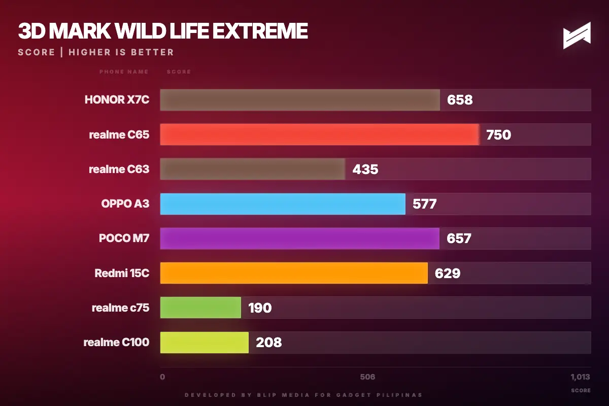 gadget pilipinas 3d mark wild life extreme wildlife extreme 1781749123452