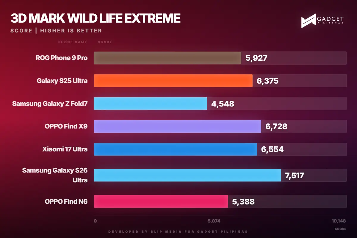 gadget pilipinas 3d mark wild life extreme wildlife extreme 1782663779610