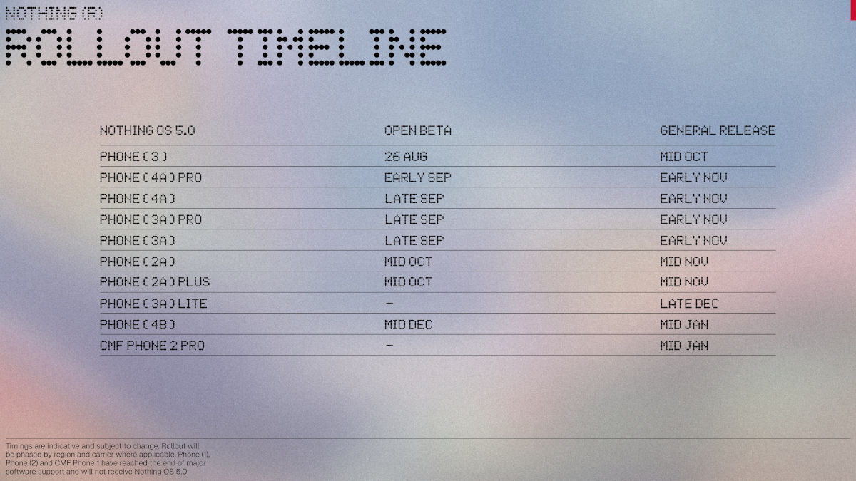 Nothing OS 5.0 announcement rollout schedule