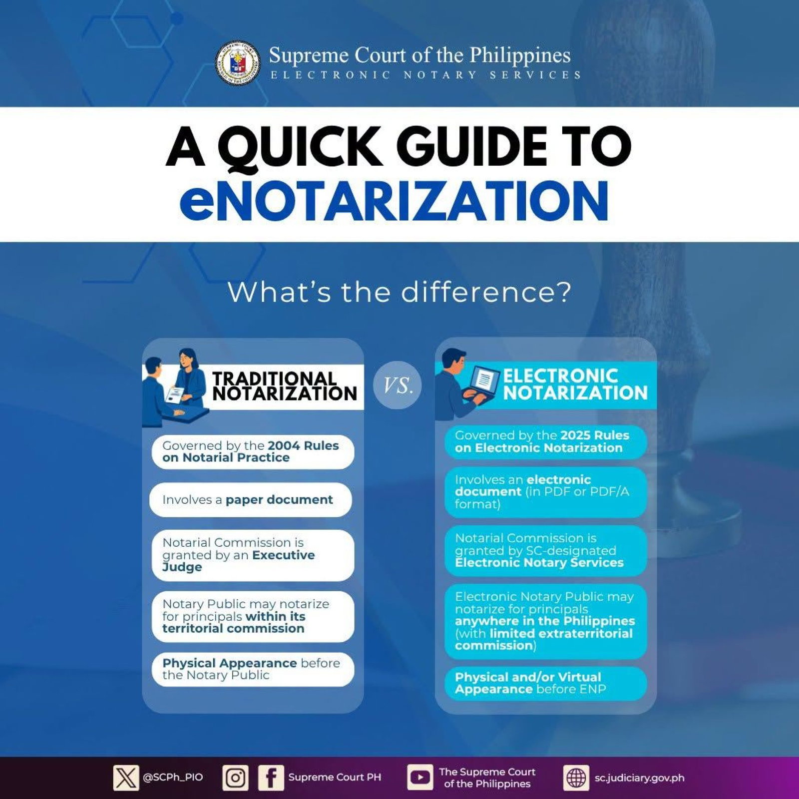 Supreme Court eNotarization (1)