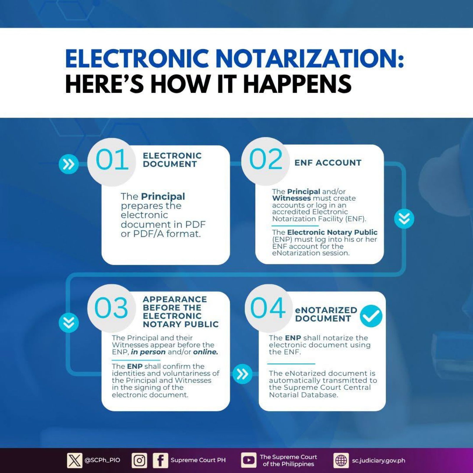 Supreme Court eNotarization (2)