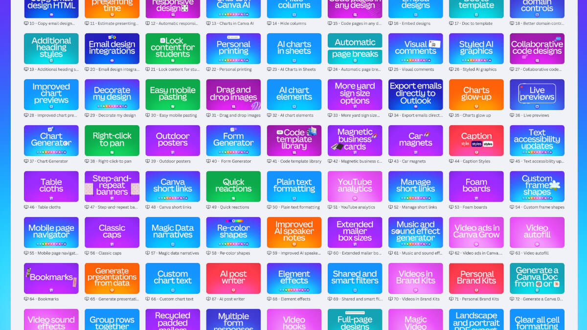 Canva Productivity features 2