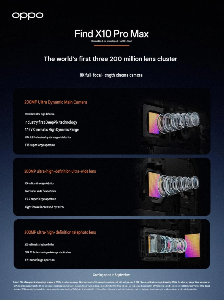 OPPO Find X10 Pro Max Confirmed to be the First Triple 200MP Smartphone