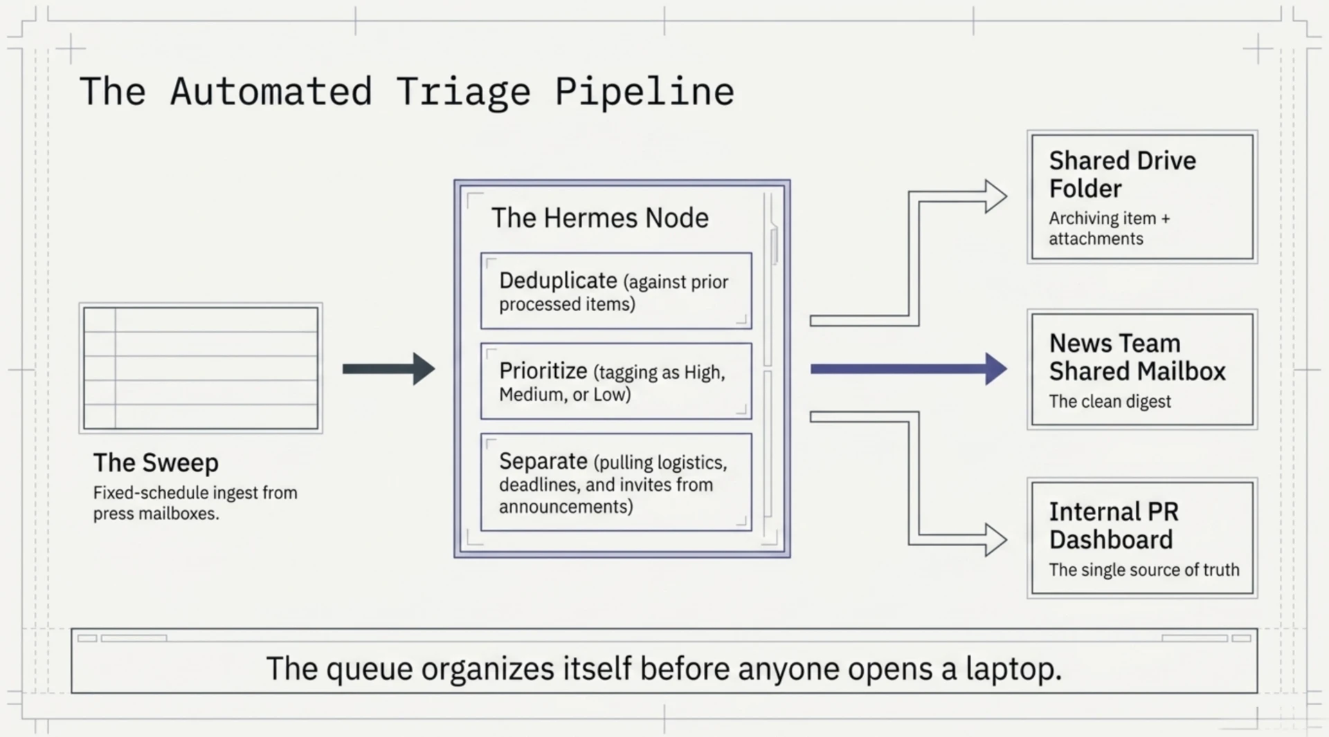Running a Small Media Business with Agentic AI 8