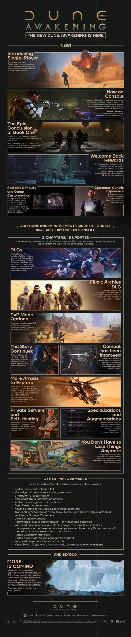 Dune: Awakening console launch infographic listing the single-player mode, the console release, and the Filmic Archive DLC