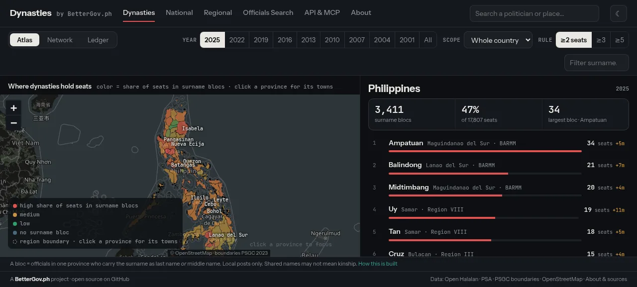 Dynasties political dynasty tracker atlas view of the Philippines by BetterGov.ph