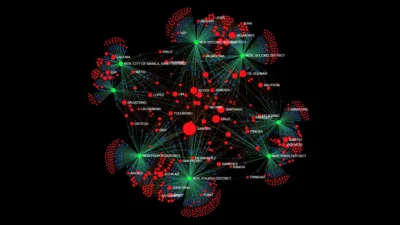 BetterGov.ph political dynasty tracker network graph of Philippine surnames by district