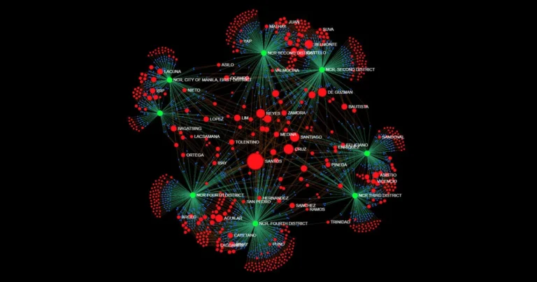 BetterGov.ph political dynasty tracker network graph of Philippine surnames by district