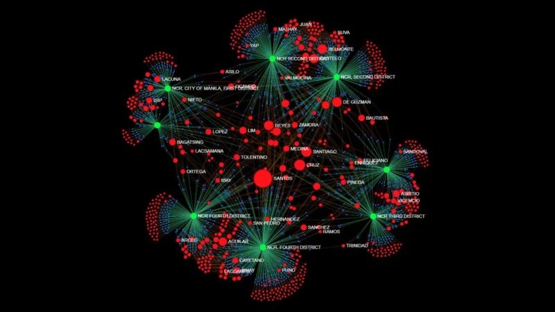 BetterGov.ph political dynasty tracker network graph of Philippine surnames by district