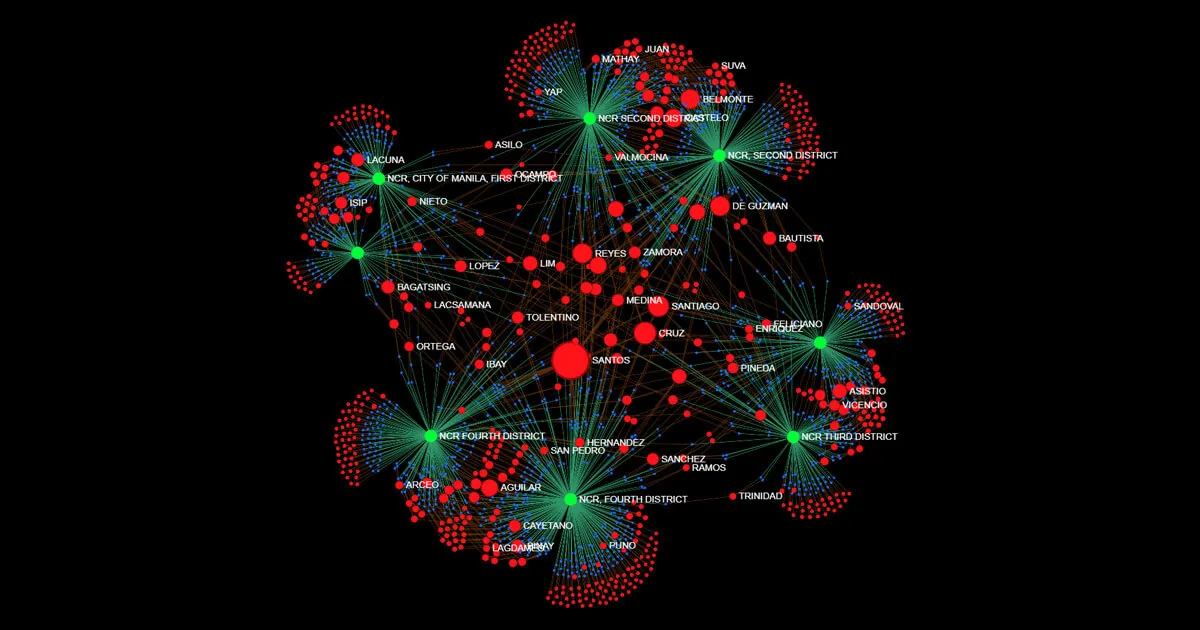 BetterGov.ph political dynasty tracker network graph of Philippine surnames by district