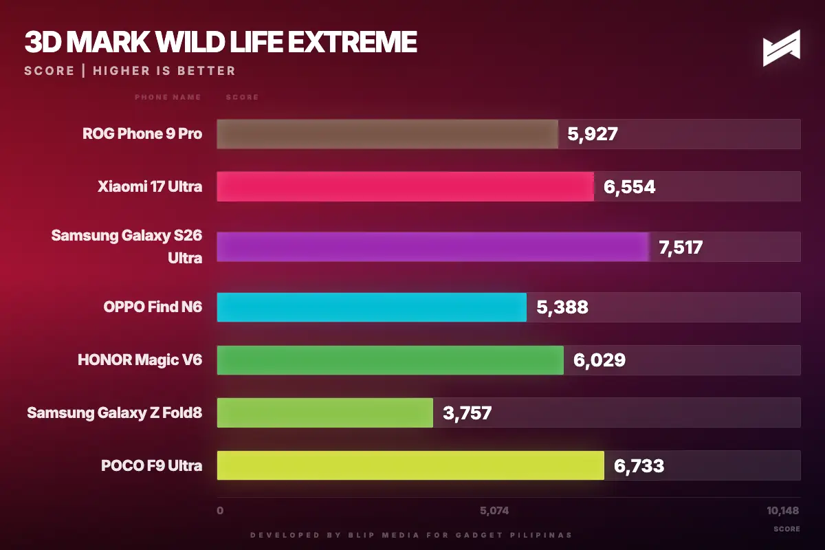 gadget pilipinas 3d mark wild life extreme wildlife extreme 1788185817358