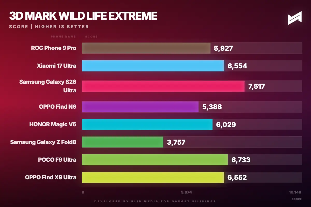 gadget pilipinas 3d mark wild life extreme wildlife extreme 1789386622934