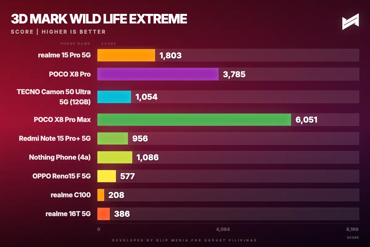 gadget pilipinas 3d mark wild life extreme wildlife extreme 1789390850979