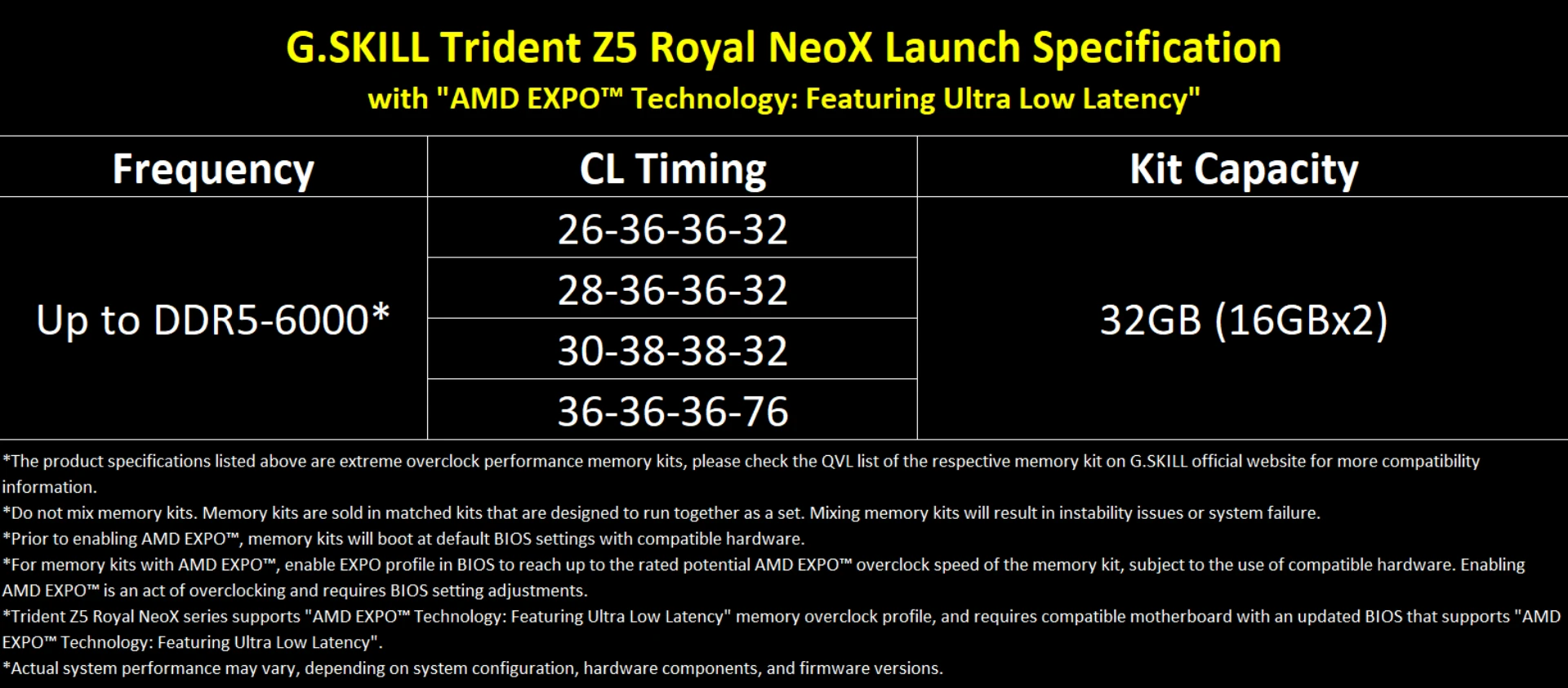 gskill trident z5 royal neox spec table