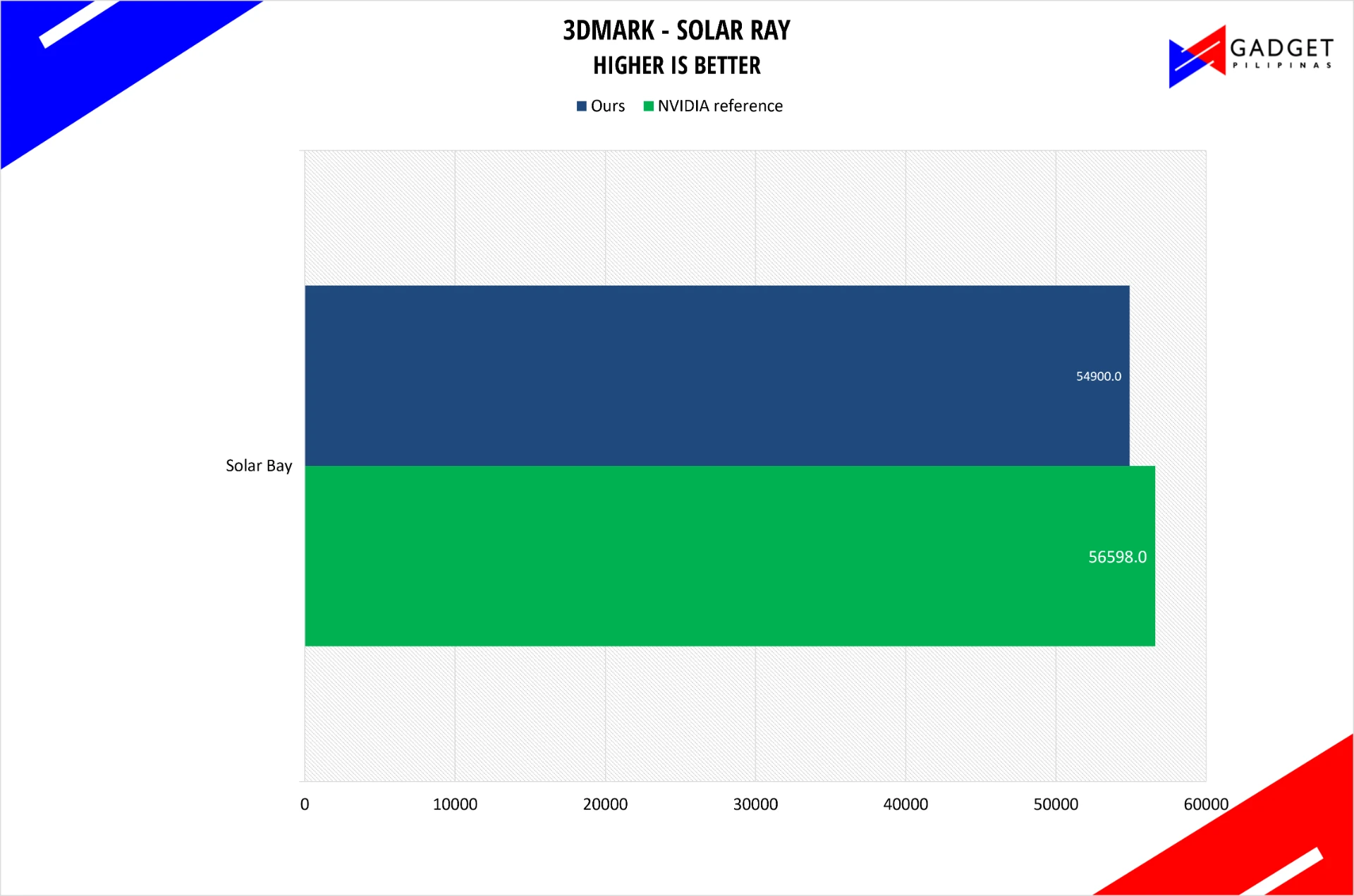 3DMark Solar Bay on the ASUS ProArt P16. Higher is better.