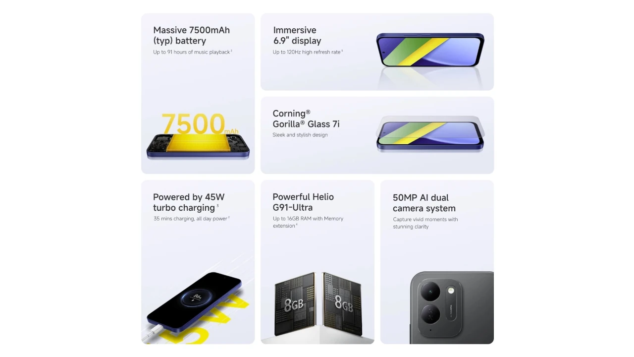 POCO C95 launch highlights
