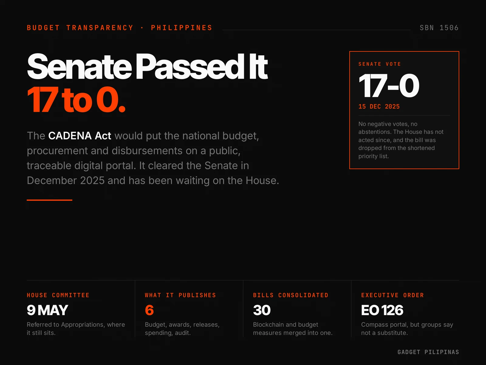 cadena act featured