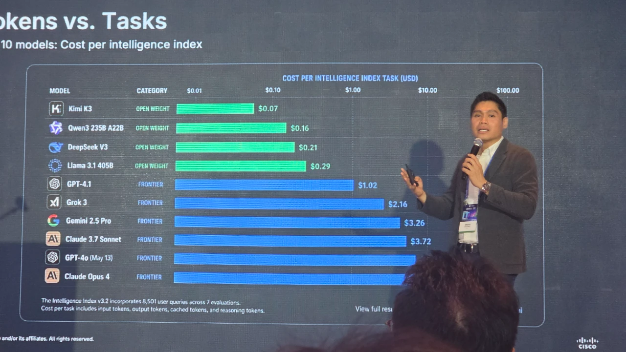 cxo tech summit 2026 cisco 4