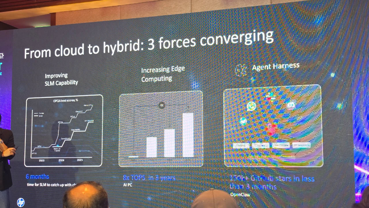 cxo tech summit 2026 hp 7