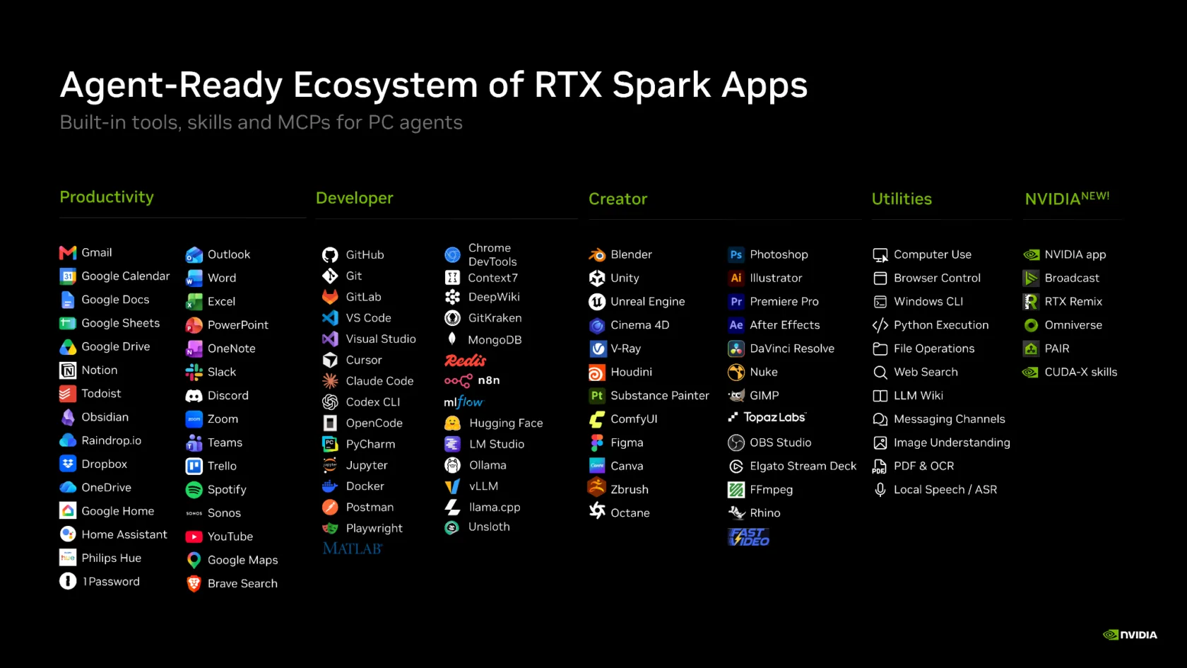 NVIDIA RTX Spark agent-ready app ecosystem diagram